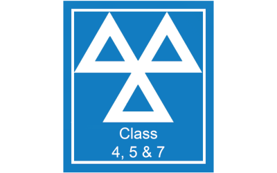 Which MOT class is my vehicle? 